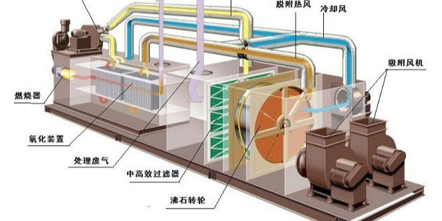 四川廢氣處理用RCO與RTO兩者的區(qū)別那個性價比更高更便宜