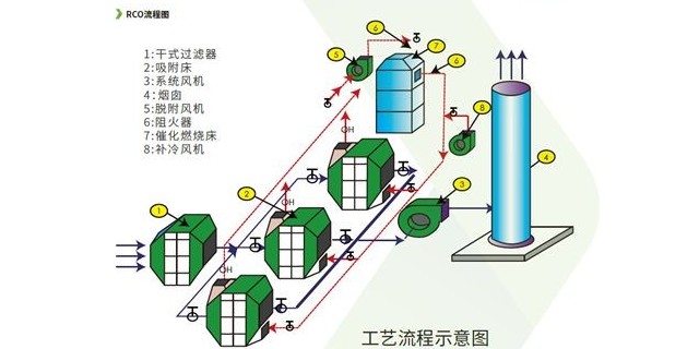 澳納森——掌握多種廢氣粉塵處理設備組合式工藝【澳納森新聞】